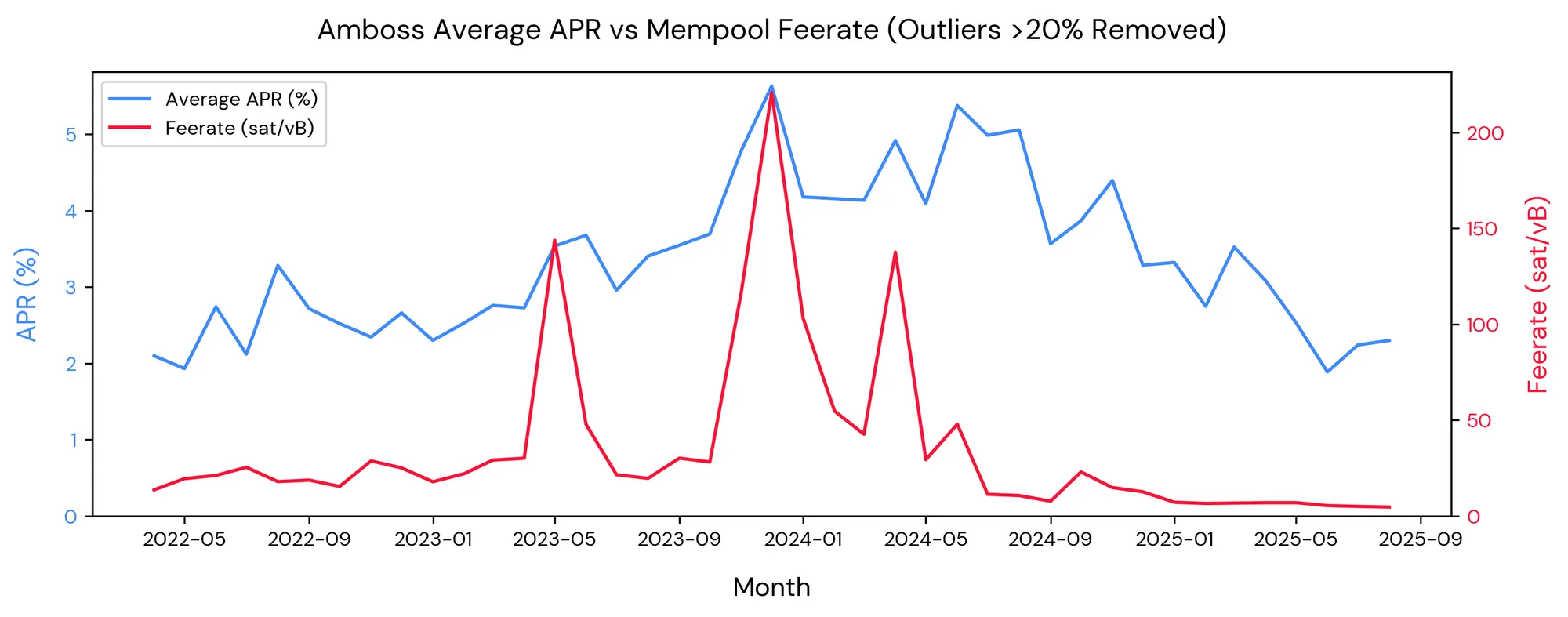 amboss_apr_vs_fee_p90.png