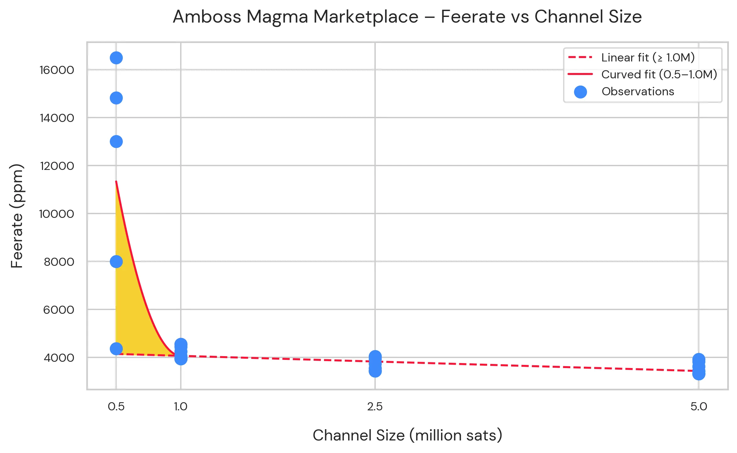 fees_piecewise.png