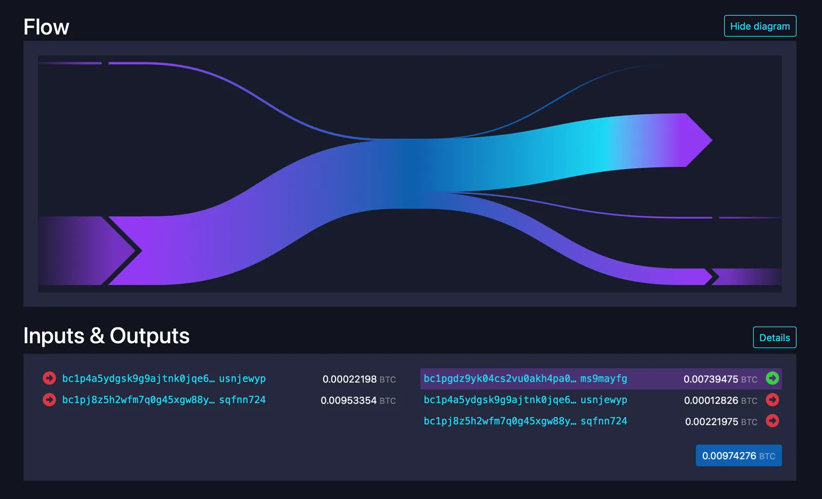 A screenshot of txid 32cea70…baad051’s inputs and outputs in a block explorer (mempool.space)