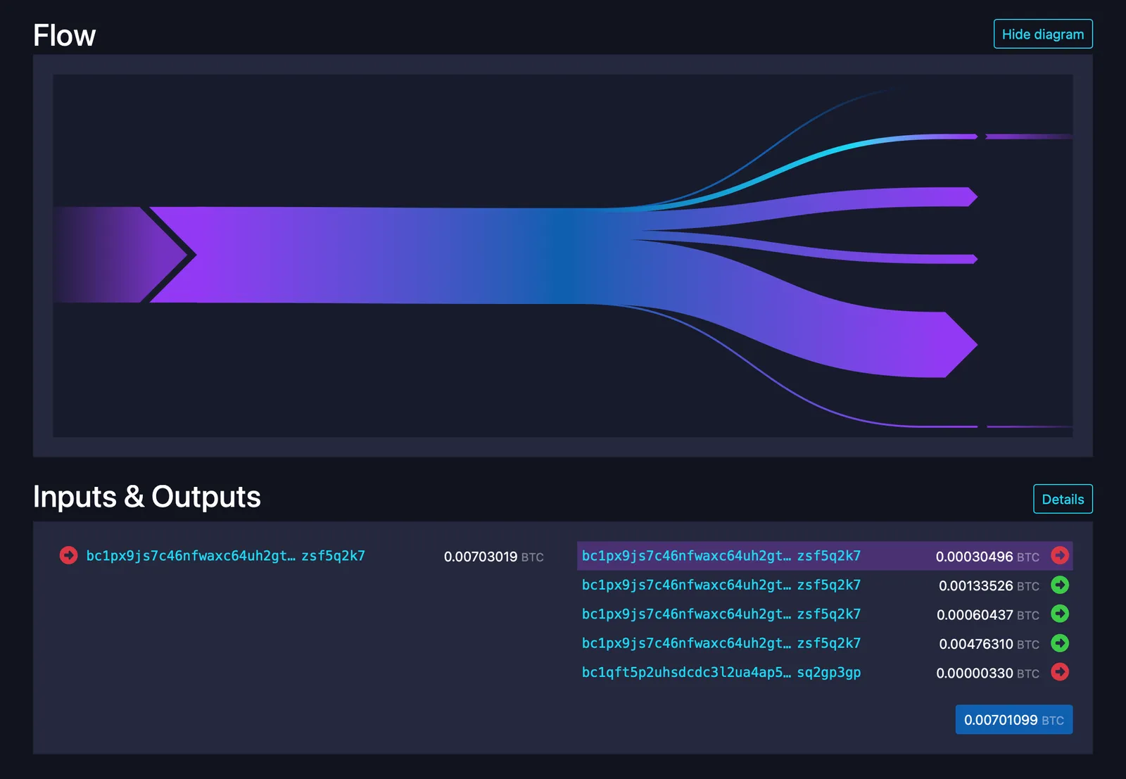 Another screenshot of a transaction in a block explorer—one input, multiple outputs